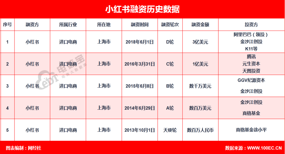 月之暗面被曝融资超10亿美元：红杉中国小红书美团阿里是股东