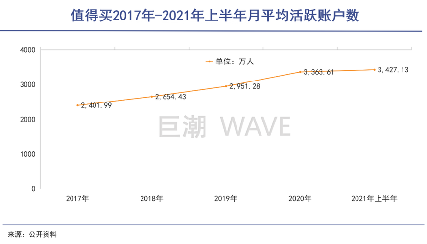 月之暗面被曝融资超10亿美元：红杉中国小红书美团阿里是股东