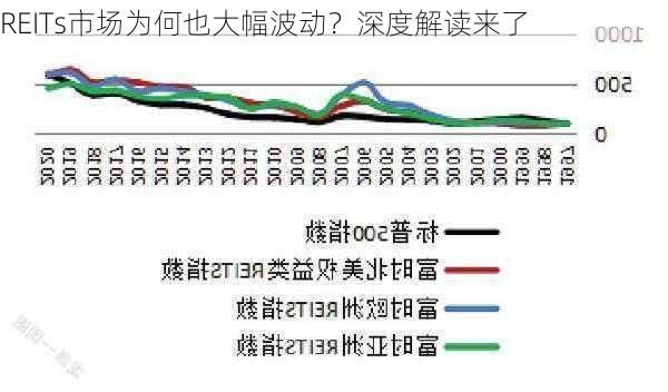 REITs市场为何也大幅波动？深度解读来了