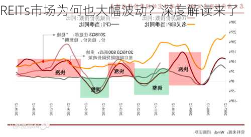 REITs市场为何也大幅波动？深度解读来了