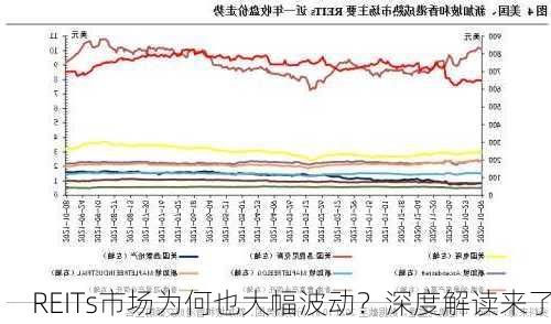 REITs市场为何也大幅波动？深度解读来了