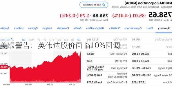 美银警告：英伟达股价面临10%回调