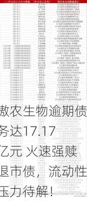 傲农生物逾期债务达17.17亿元 火速强赎退市债，流动性压力待解！