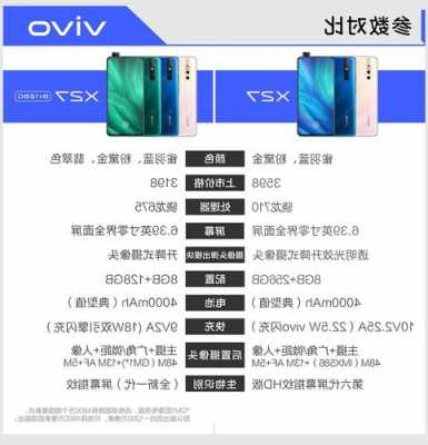 vivo手机选什么型号