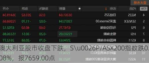 澳大利亚股市收盘下跌，S\u0026P/ASX200指数跌0.08%，报7659.00点