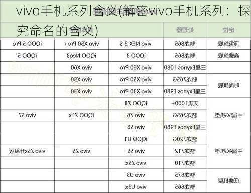 vivo手机系列含义(解密vivo手机系列：探究命名的含义)