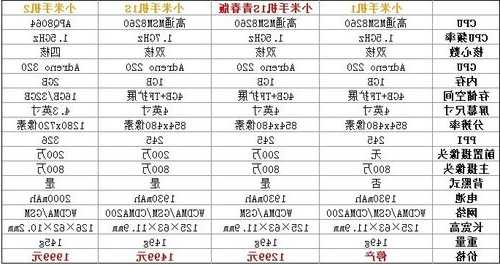 小米手机配置参数对比