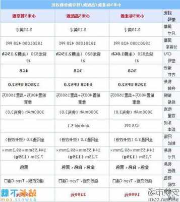 小米手机配置参数对比