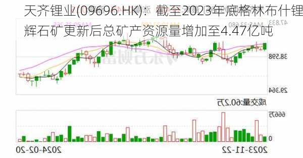 天齐锂业(09696.HK)：截至2023年底格林布什锂辉石矿更新后总矿产资源量增加至4.47亿吨