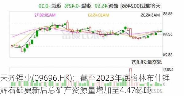 天齐锂业(09696.HK)：截至2023年底格林布什锂辉石矿更新后总矿产资源量增加至4.47亿吨