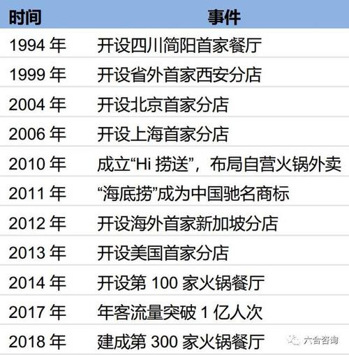 海底捞(06862.HK)盈喜：预计2023年度持续经营业务净利润逾44.0亿元