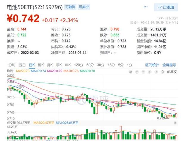 中进医疗盘中异动 早盘股价大跌6.20%