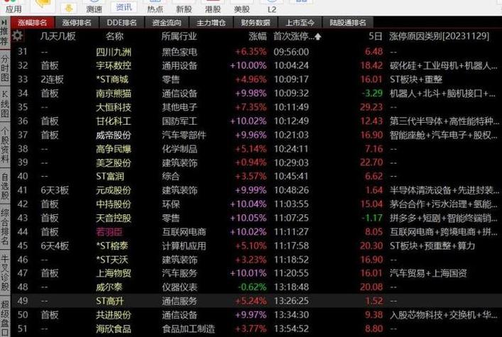 中进医疗盘中异动 早盘股价大跌6.20%