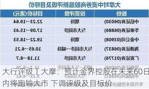 大行评级｜大摩：预计金界控股在未来60日内将跑输大市 下调评级及目标价