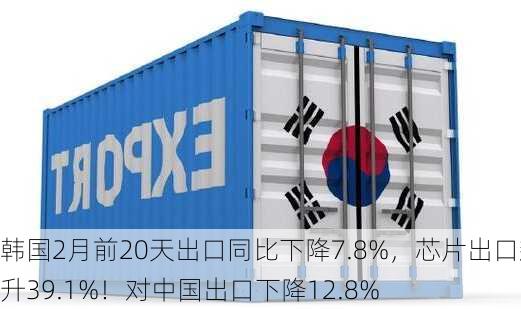 韩国2月前20天出口同比下降7.8%，芯片出口飙升39.1%！对中国出口下降12.8%