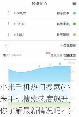 小米手机热门搜索(小米手机搜索热度飙升，你了解最新情况吗？)