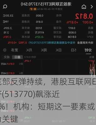 底部反弹持续，港股互联网ETF(513770)飙涨近4%！机构：短期这一要素或为关键