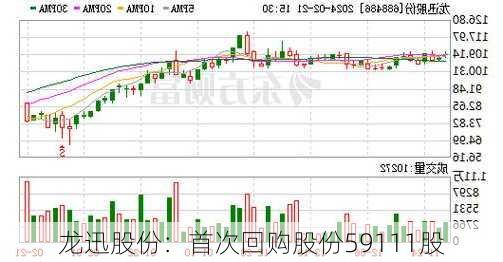 龙迅股份：首次回购股份59111股