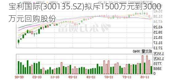 宝利国际(300135.SZ)拟斥1500万元到3000万元回购股份