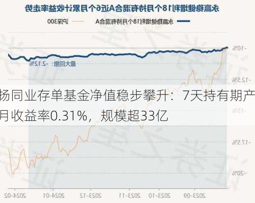 鹏扬同业存单基金净值稳步攀升：7天持有期产品月收益率0.31%，规模超33亿