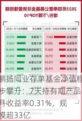 鹏扬同业存单基金净值稳步攀升：7天持有期产品月收益率0.31%，规模超33亿