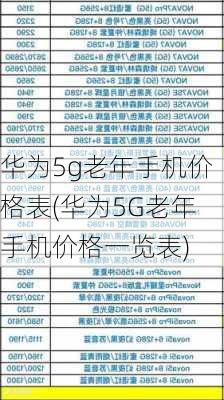 华为5g老年手机价格表(华为5G老年手机价格一览表)