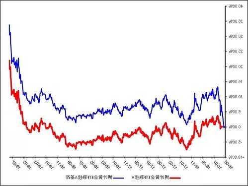 博时黄金ETF联接C基金净值小幅攀升，近6个月收益率达4.90%，投资需谨慎