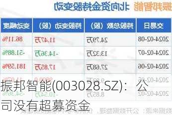 振邦智能(003028.SZ)：公司没有超募资金