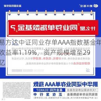 易方达中证同业存单AAA指数基金年收益率1.19%，资产规模增至29亿