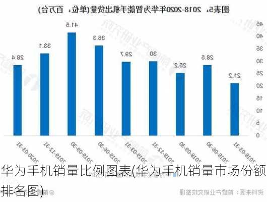 华为手机销量比例图表(华为手机销量市场份额排名图)