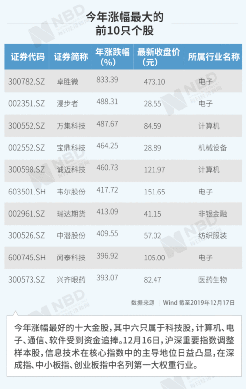 科创ETF融资交易活跃，2月5日净卖出额达2051万元，市场动态引发关注