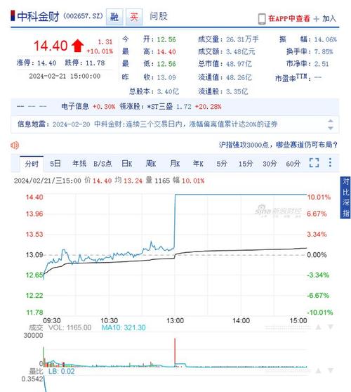 股价直线涨停！这家上市公司微信发文蹭Sora热点？深交所火速发函