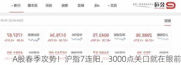 A股春季攻势！沪指7连阳，3000点关口就在眼前