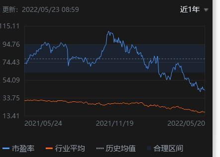 何来泡沫？英伟达(NVDA.US)利润增速已超股价涨幅