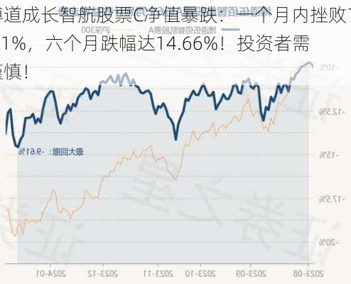 博道成长智航股票C净值暴跌：一个月内挫败13.31%，六个月跌幅达14.66%！投资者需谨慎！