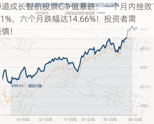 博道成长智航股票C净值暴跌：一个月内挫败13.31%，六个月跌幅达14.66%！投资者需谨慎！