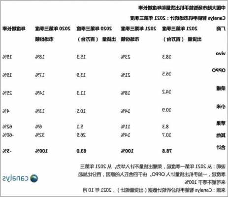 vivo手机存在问题调研