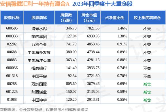 逆市上扬！安信稳健汇利混合A基金单日净值增0.68%，一月小幅领先