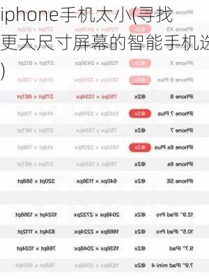 iphone手机太小(寻找更大尺寸屏幕的智能手机选择)