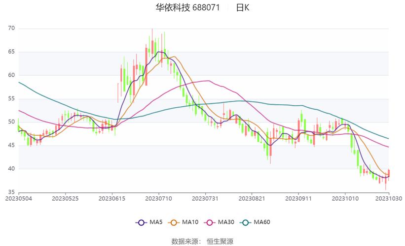 业绩快报：华依科技2023年净利润920.05万 业绩不及预期