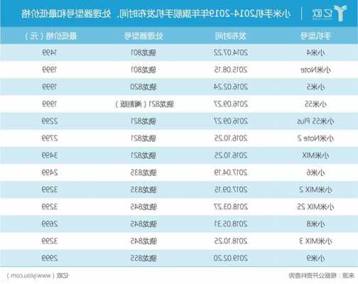 小米手机问世时间