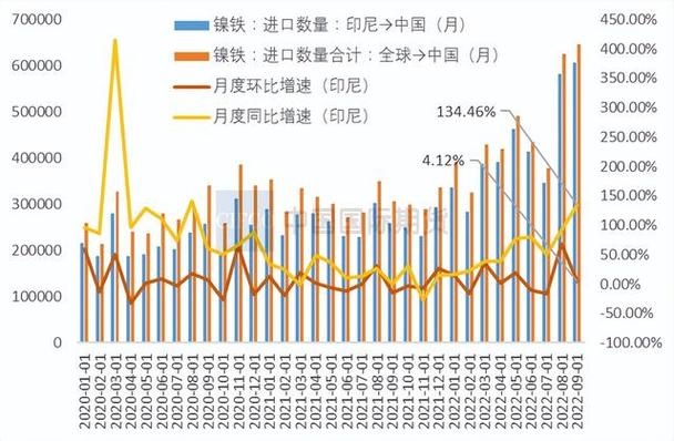 数则消息推动下，镍价触及三个月以来高点