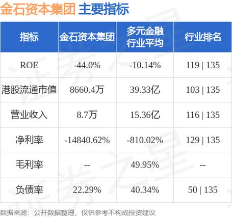 基地锦标集团(08460.HK)拟增加法定股本后按"1供3"进行供股