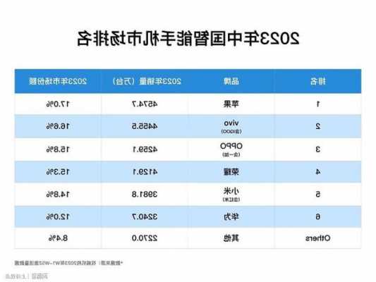 vivo手机品牌顺序