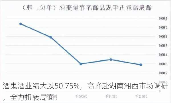 酒鬼酒业绩大跌50.75%，高峰赴湖南湘西市场调研，全力扭转局面！