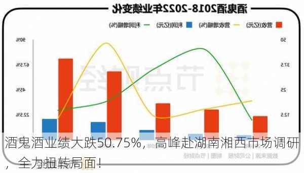 酒鬼酒业绩大跌50.75%，高峰赴湖南湘西市场调研，全力扭转局面！