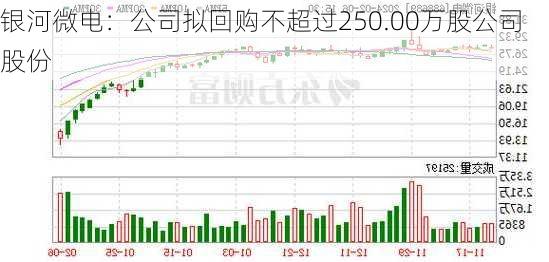 银河微电：公司拟回购不超过250.00万股公司股份