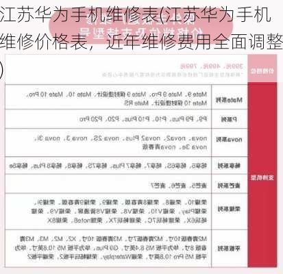 江苏华为手机维修表(江苏华为手机维修价格表，近年维修费用全面调整)