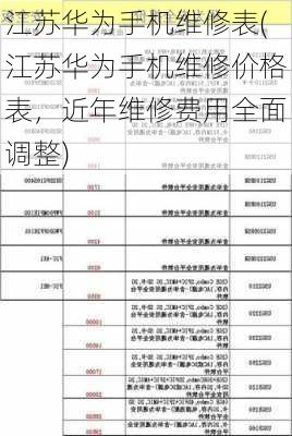 江苏华为手机维修表(江苏华为手机维修价格表，近年维修费用全面调整)