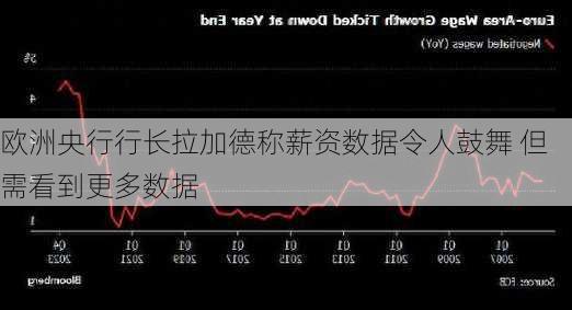 欧洲央行行长拉加德称薪资数据令人鼓舞 但需看到更多数据